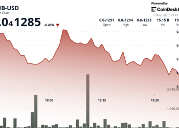 Analiza cijena Shiba Inu (Shib) za 5. svibnja 2025