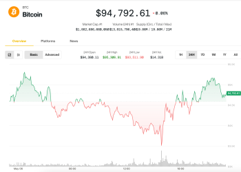Bitcoin (BTC) dominacija raste ispred FOMC -a kao volatilnost ‘puknuća’ tkalačka tkalaca