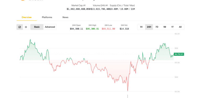 Bitcoin (BTC) dominacija raste ispred FOMC -a kao volatilnost ‘puknuća’ tkalačka tkalaca