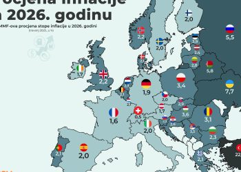 Procjena MMF-a: Inflacija u Hrvatskoj u 2026. iznad prosjeka EU, Turska neslavni rekorder