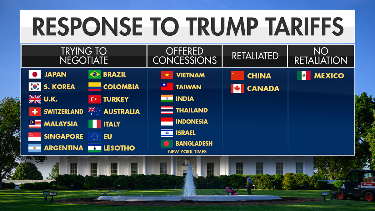Trumpove tarife