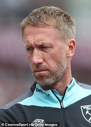 West Ham Boss Graham Potter