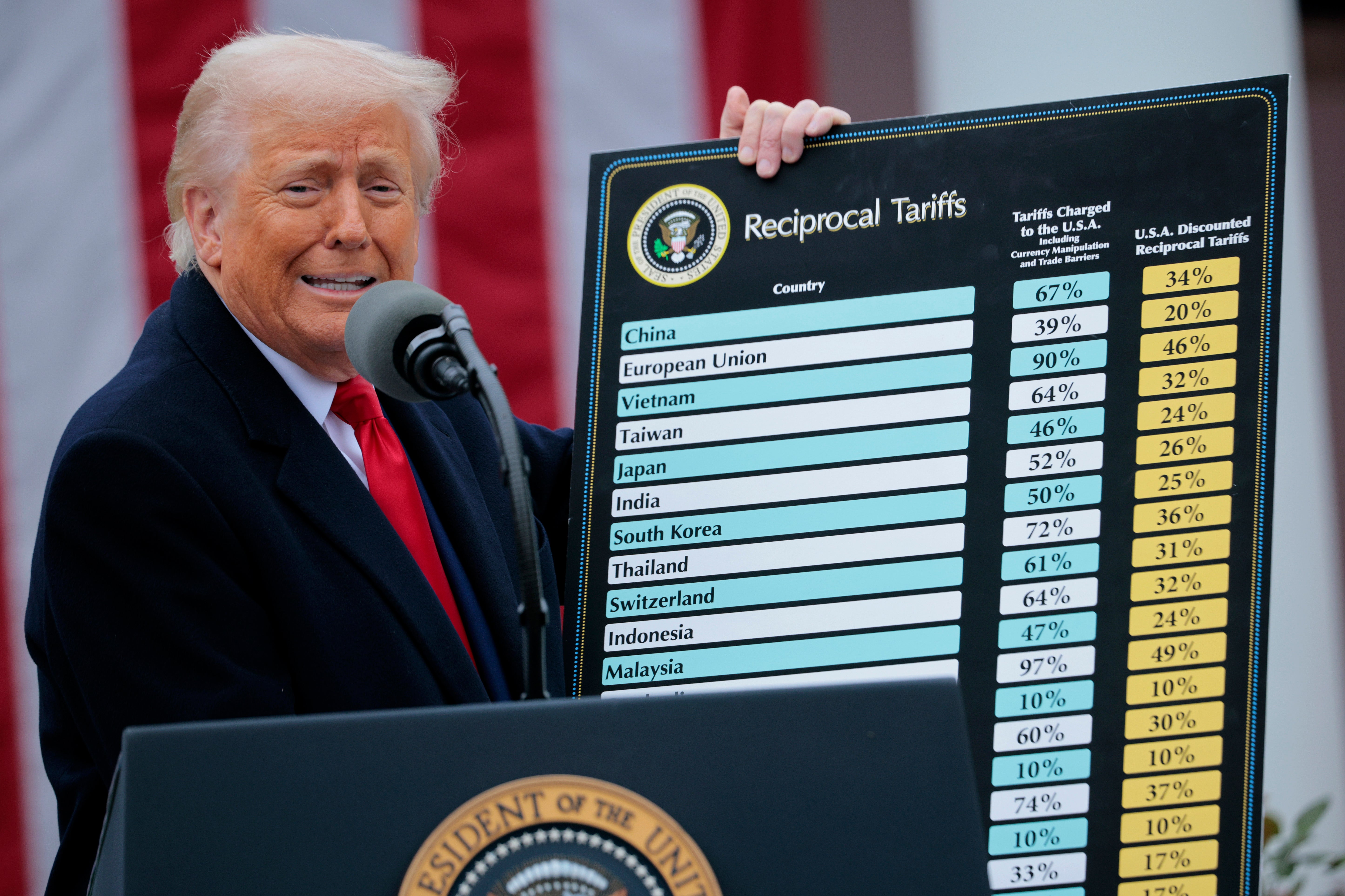 Donald Trump drži grafikon 'recipročnih tarifa'