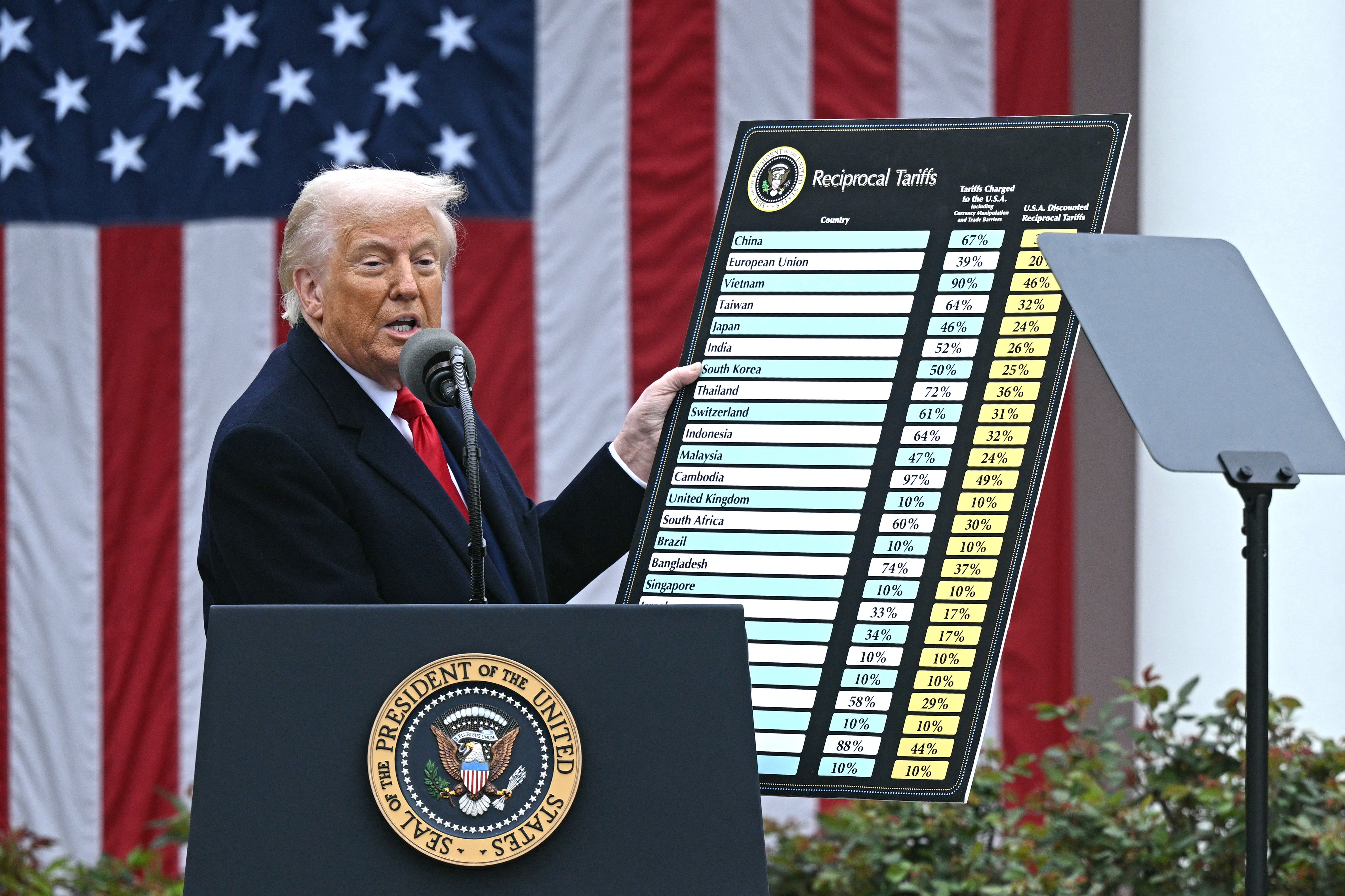 Donald Trump drži grafikon koji prikazuje američke tarife kao razne zemlje u Bijeloj kući 2. travnja 2025.
