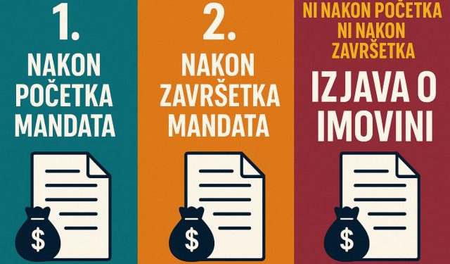 SIP objavio imena: Više od 100 političkih dužnosnika iz Hercegovine nije dostavilo imovinsku karticu