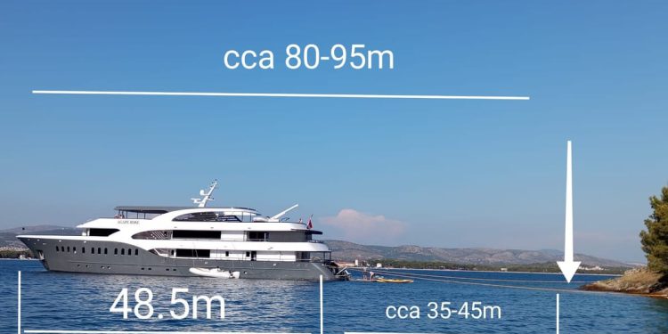 Skiperi često ne mare za Pravilnik, no najdalji dio privezanog broda ne smije biti dalje od 50 metara od obale!