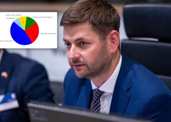 Većina u ovoj dalmatinskoj županiji ovisi o dva nezavisna vijećnika: “Nećemo s onima koji su bili destruktivni”