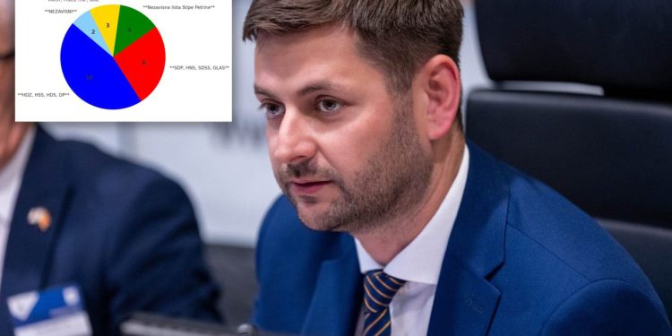 Većina u ovoj dalmatinskoj županiji ovisi o dva nezavisna vijećnika: “Nećemo s onima koji su bili destruktivni”