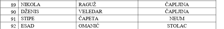 liste vijećnika 