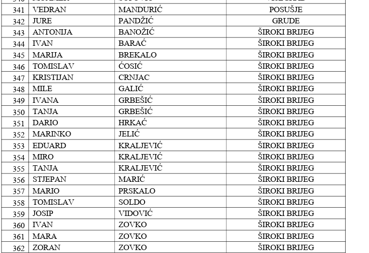 liste vijećnika 