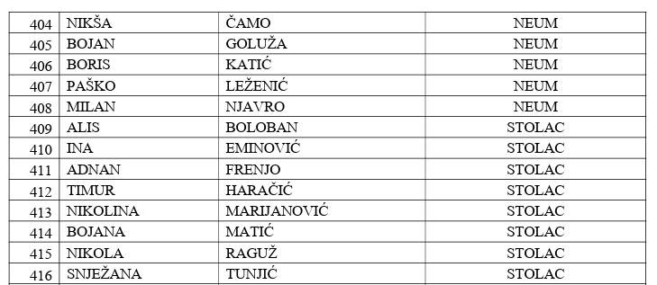 liste vijećnika 