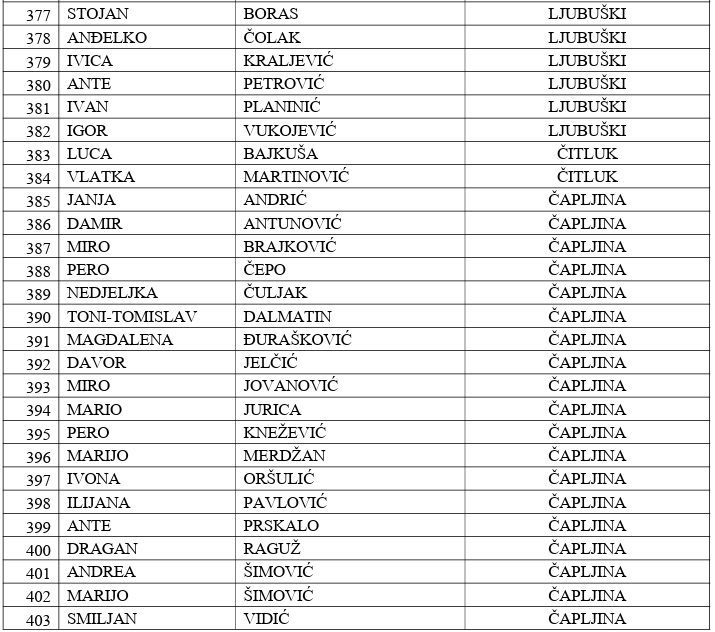 liste vijećnika 