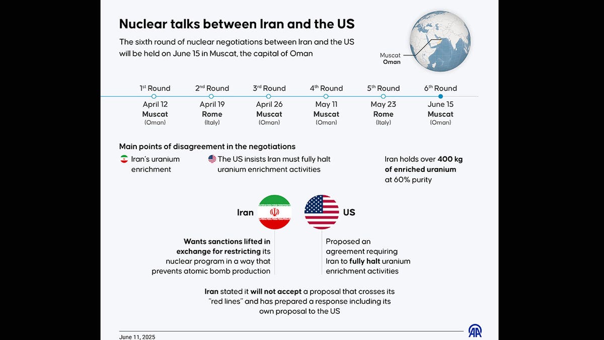 Slika prikazuje vremensku traku američkih nuklearnih razgovora s Iranom 2025. godine.
