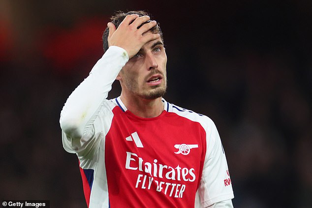 Kai Havertz tekreta velikog novca 2023. podigla je obrve nakon što je potpisao više od 65 milijuna funti