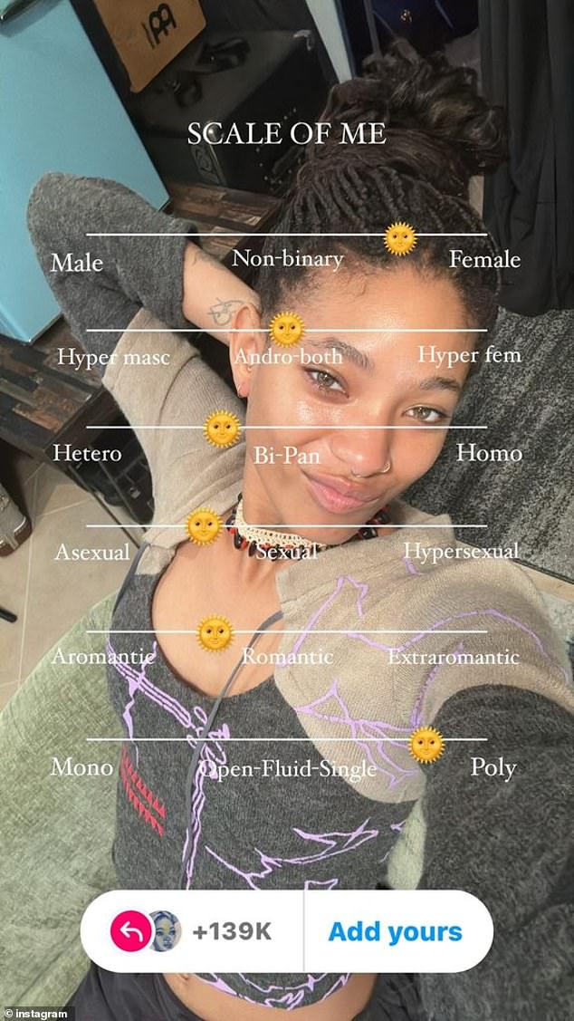 U to je vrijeme s fanovima podijelila da sebe vidi neko gdje je između 'heteroseksualnih' i 'bi/panseksualna'