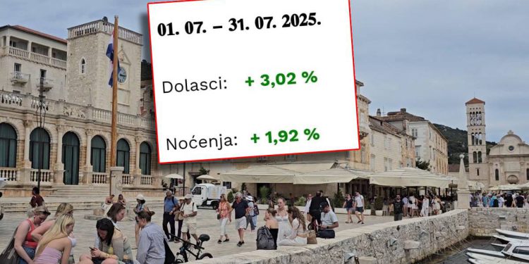 U medijima se širi panika da je u Hvaru zbog manje buke, manje i gostiju