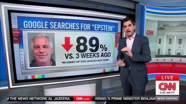 Analitičar podataka CNN -a Harry Enten citirao je Google Search Analytics kako bi proglasio Epstein priču a 