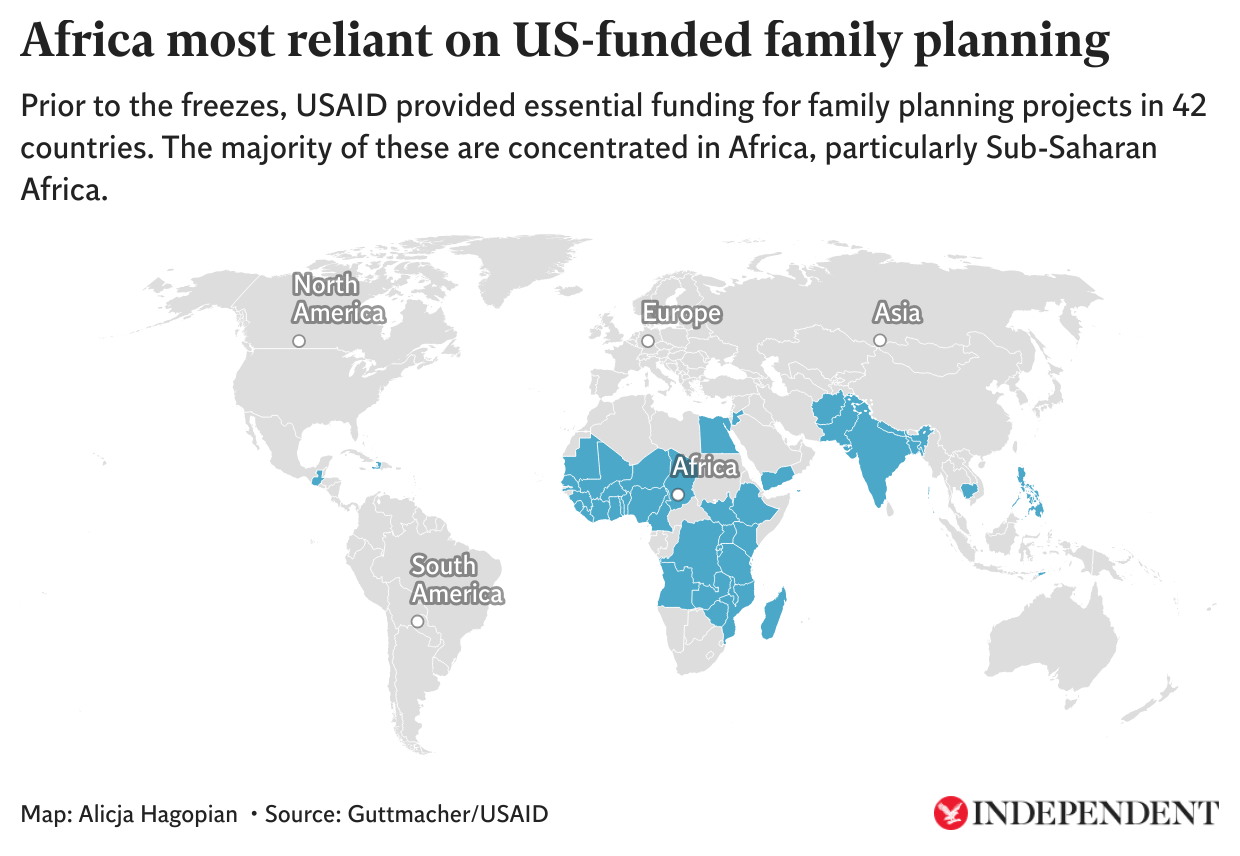 Afrika se najviše oslanja na planiranje obitelji koje financira SAD