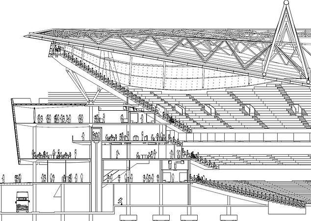 Arsenal navodno razmatra promjenu gradijenata stalka kako bi povećao kapacitet