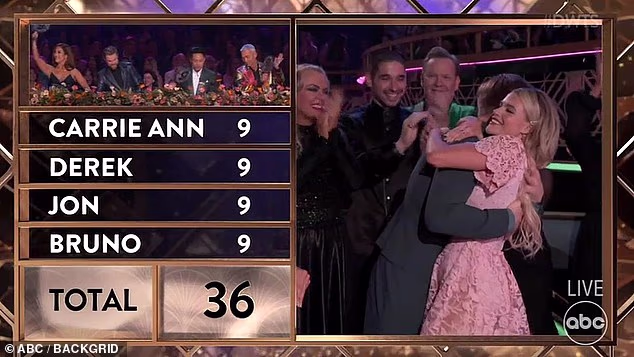 Sva četiri suca dala su Robertu ocjenu 9 od deset, što je bila najveća ocjena sezone i dovela ga na vrh ovotjedne ljestvice. Međutim, rezultat je ostavio mnoge obožavatelje nakostriješene, a mnogi su na internetu tvrdili da je trebao postići barem jednu savršenu desetku