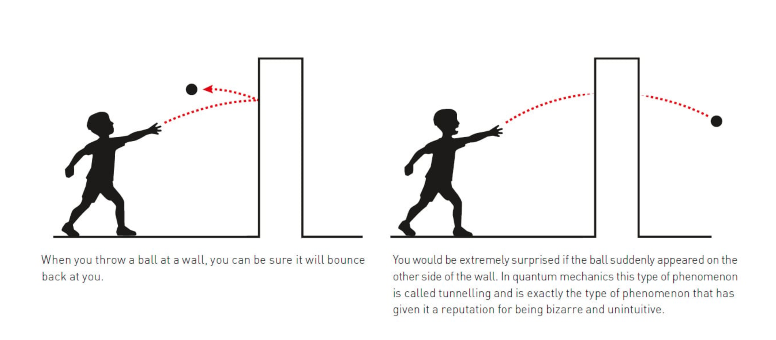 Ova ilustracija pokazuje kako funkcionira otkriće tima