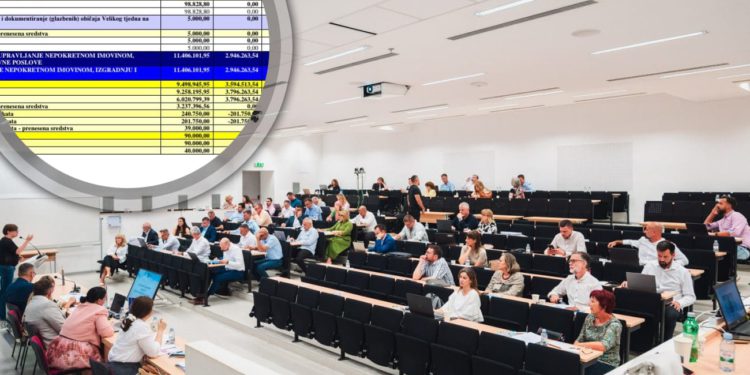 Županijska skupština u znaku brojeva: Rebelans proračuna za tekuću, usvaja se i najveći proračun ikad (575 milijuna eura!) za iduću god