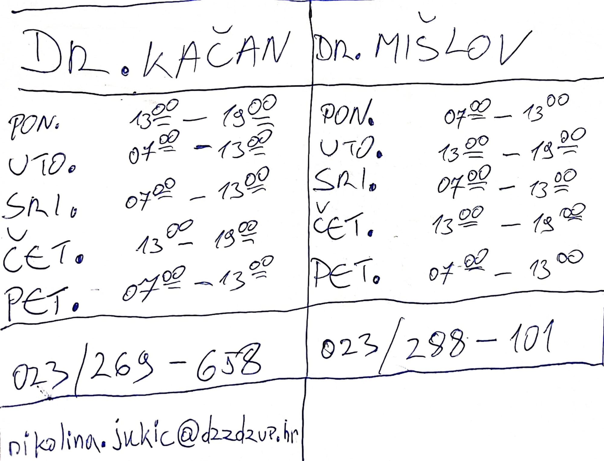 MUKE PO DOKTORU Na Ižu ostali bez doktora, kažu 2026. dolazi novi, a do tad - ovo je rapored zamjenskih!