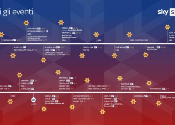 Sky, svi termini za praznike: od specijala o Del Pieru do Premier lige i NBA