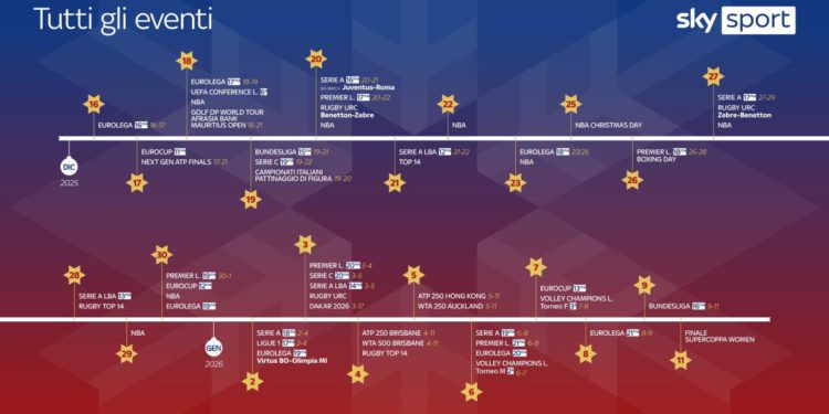 Sky, svi termini za praznike: od specijala o Del Pieru do Premier lige i NBA
