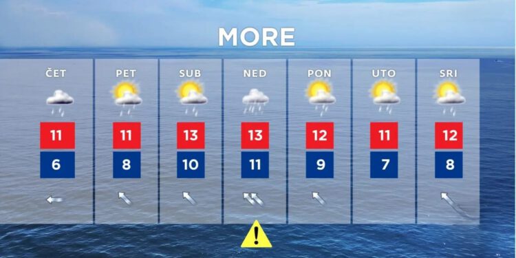 Početak vikenda topliji, kiša na Jadranu praćena jugom