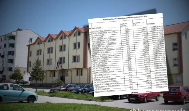 Vlada HBŽ podijelila novac poduzetnicima, evo tko se sve našao na popisu