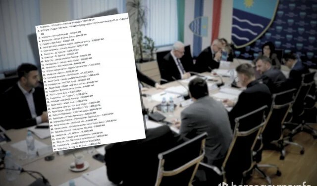 Vlada HNŽ novčano pripazila medije, za neke od ovih niste nikada čuli