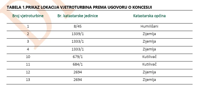 Pločno