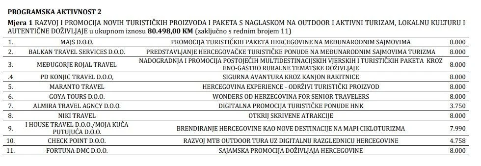 Popis sredstava za turističke kapacitete