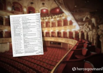 Evo tko je sve iz HNŽ dobio podršku Vlade za kulturne projekte