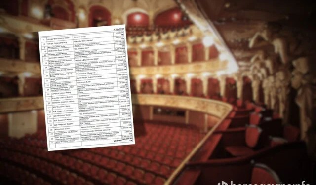 Evo tko je sve iz HNŽ dobio podršku Vlade za kulturne projekte