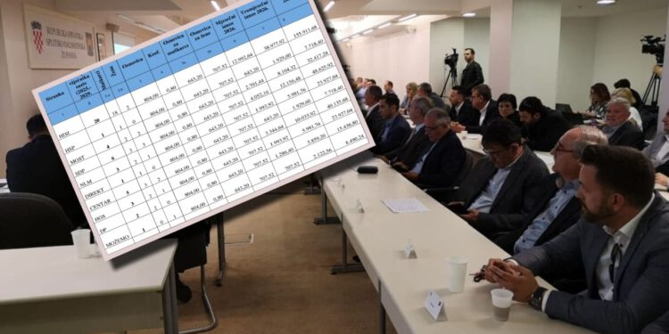 Okupljaju se županijski vijećnici: ukupno 53. točke dnevnog reda, evo koliko će novaca iz proračuna dobiti stranke