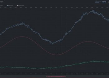 Hidrografski institut objavio: "Naglo podizanje mora od preko 70 cm nije slučajno!"