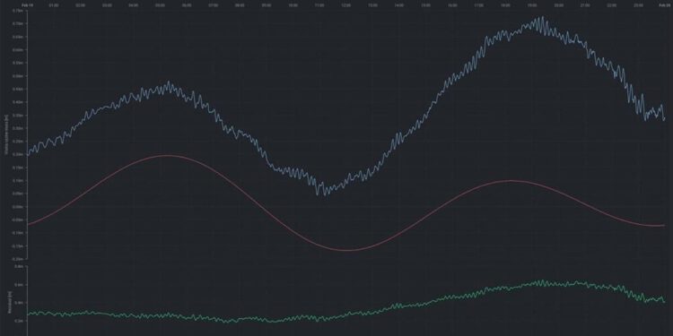 Hidrografski institut objavio: "Naglo podizanje mora od preko 70 cm nije slučajno!"