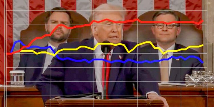 Trumpov prijedlog SAVE America Act podijelio je demokrate i republikance u govoru SOTU-a