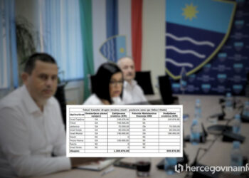 Vlada HNŽ podijelila oko milijun maraka gradovima i općinama, Čitluk i Rama odbijeni