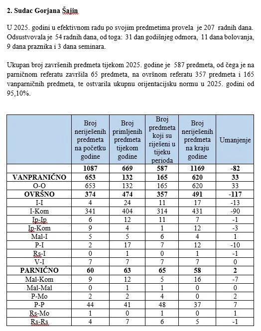 Općinski sud Čitluk