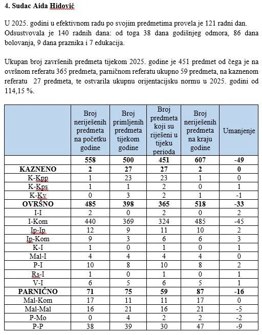 Općinski sud Čitluk