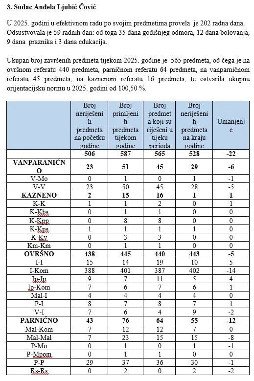 Općinski sud Čitluk