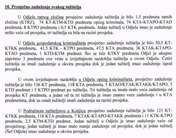 Rad Tužiteljstva HNŽ