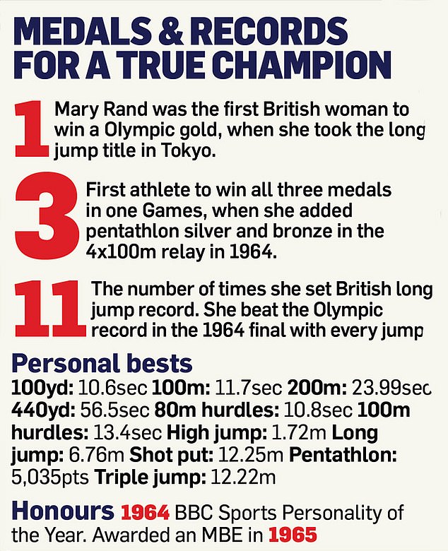 Rand won a multitude of honours and set a plethora of records during her career