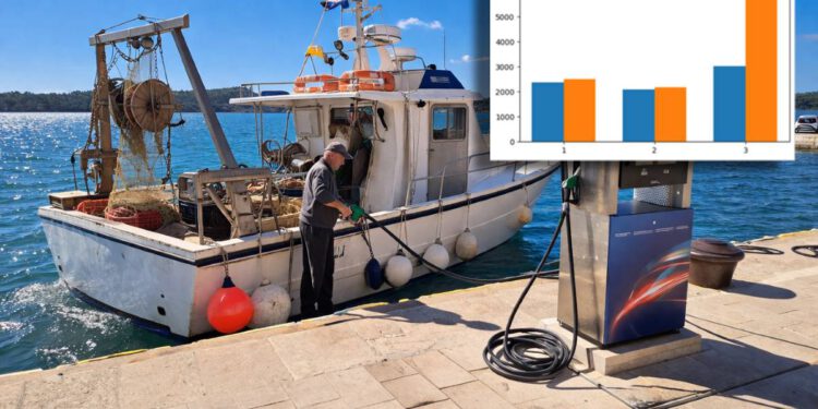 Kupuje se iznad uobičajenih potreba, nema potrebe za stvaranjem zaliha!