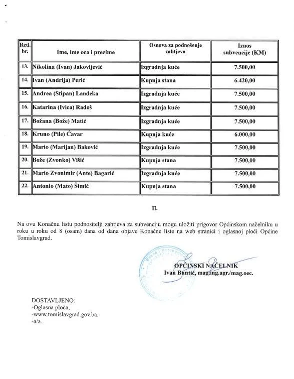 korisnici prve stambene nekretnine