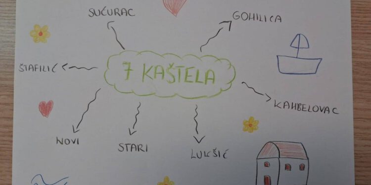 Priče, mašta i ‘Sedam Kaštela’: Radionica Udruge Ana oživjela dalmatinsku povijest