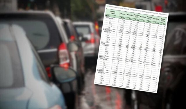 Skoro 50 tisuća automobila registrirano u Mostaru, ovo su brojke za ostatak Hercegovine